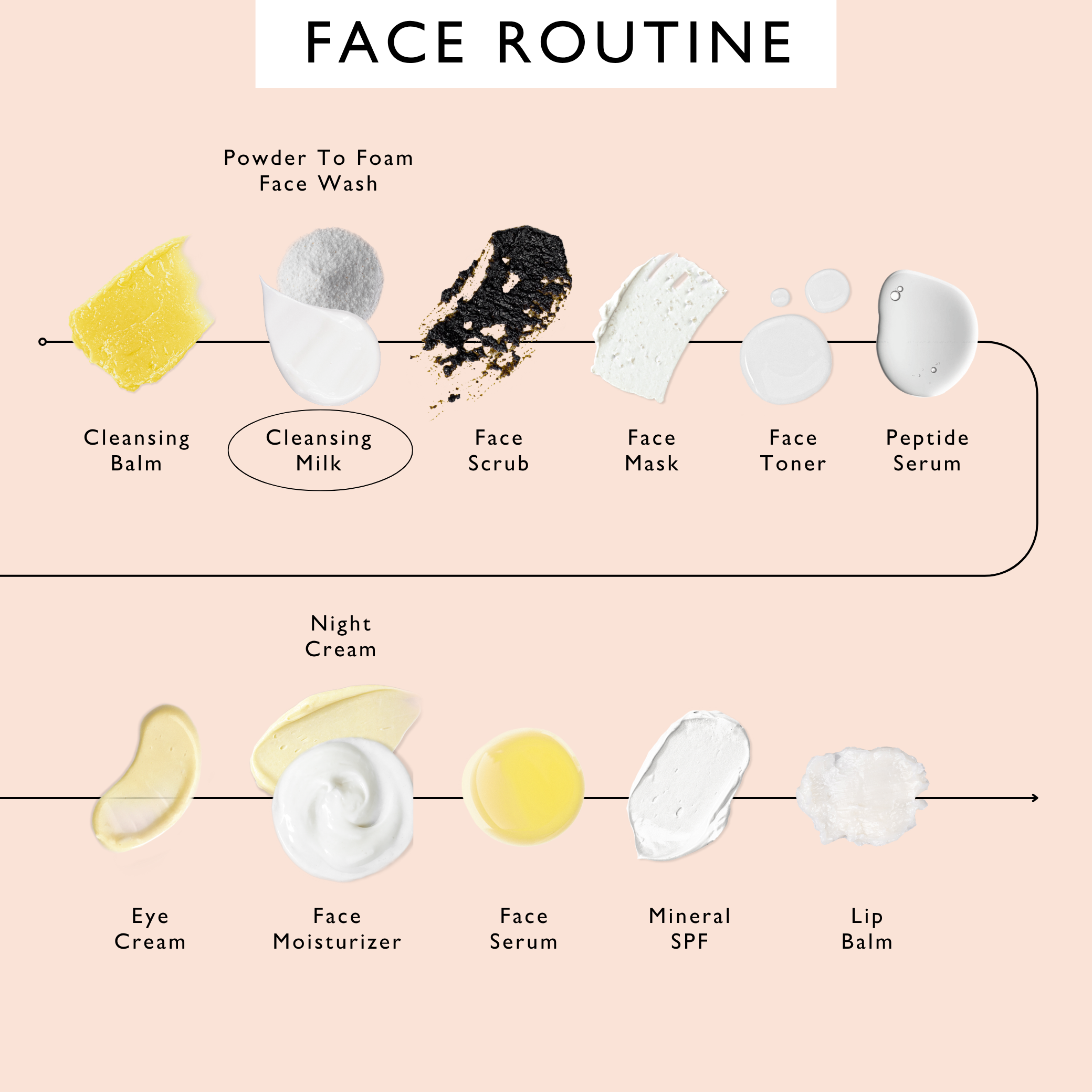 Cleansing Face Milk with Oat Powder - Travel Size